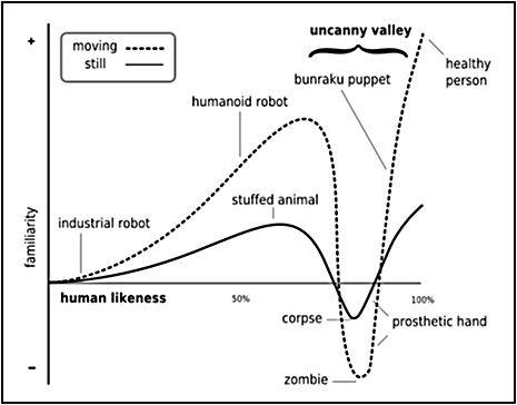 uncannyvalley